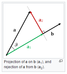 vector projection
